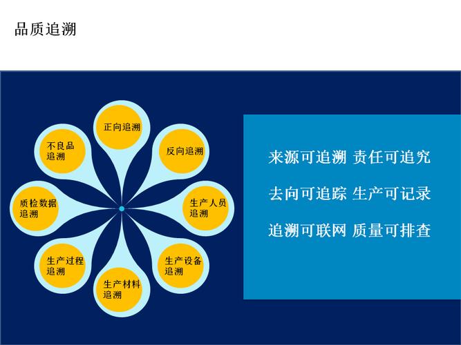 工厂产品品质追溯系统 科技信息咨询如何赋能智能制造